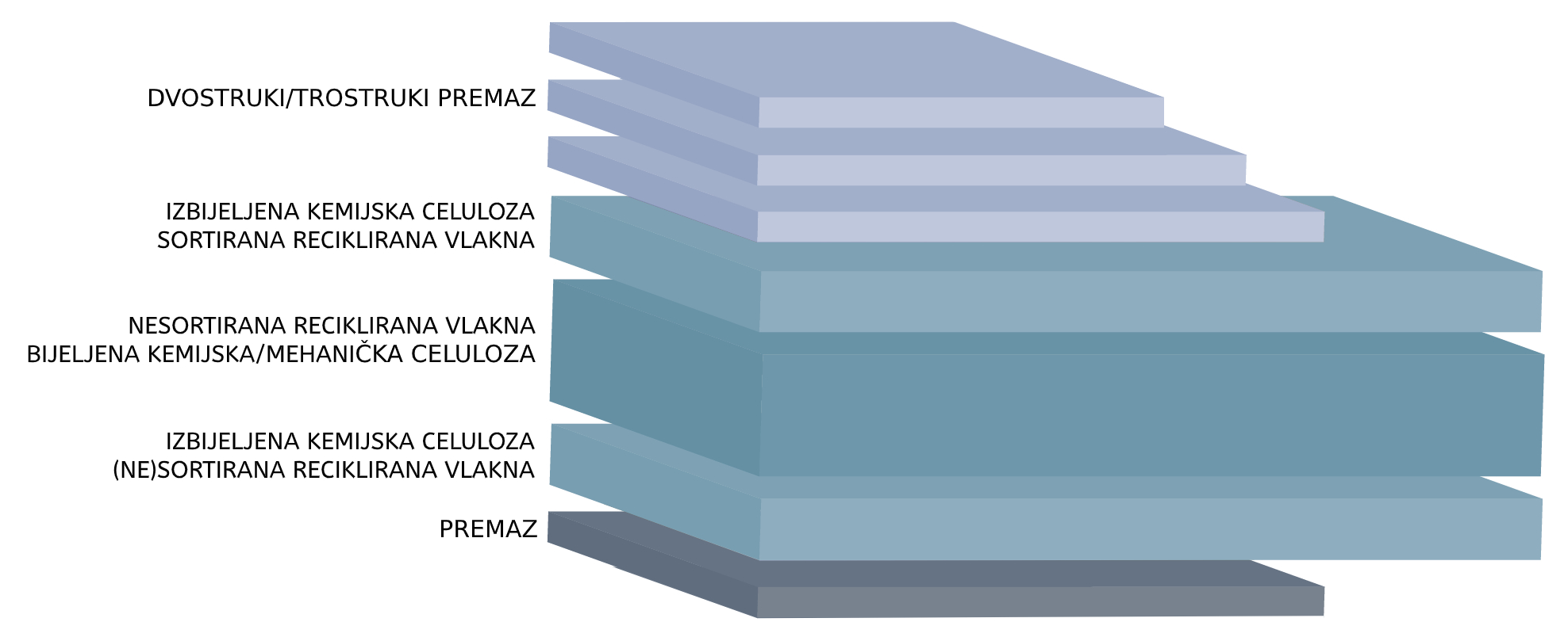 kartoni_slojevi_GD_i_GT_slika_u_clanku.jpg