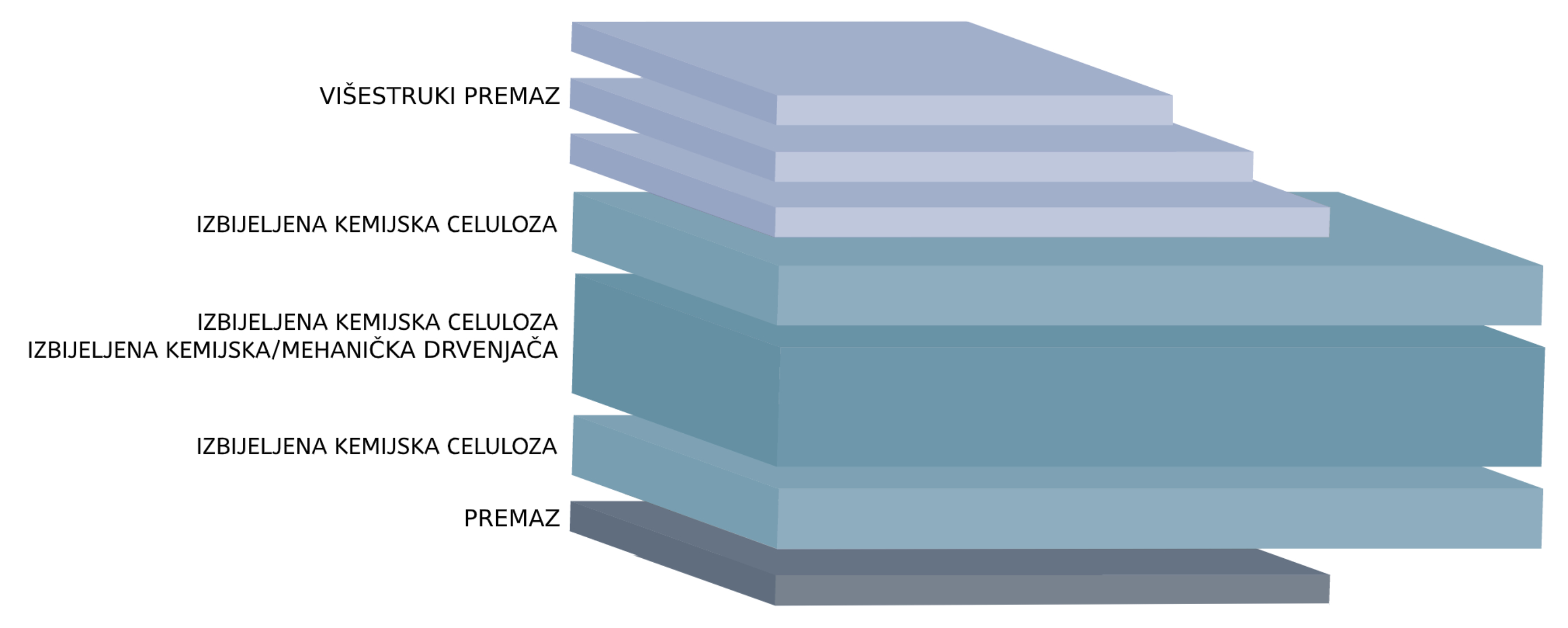 kartoni_slojevi_GD_i_GC_slika_u_članku.jpg